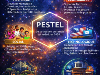 Géopolitique, économie, climat, technologies et récits globaux : les forces externes dessinent le cadre dans lequel la création française doit s’inscrire, s’adapter et parfois résister.